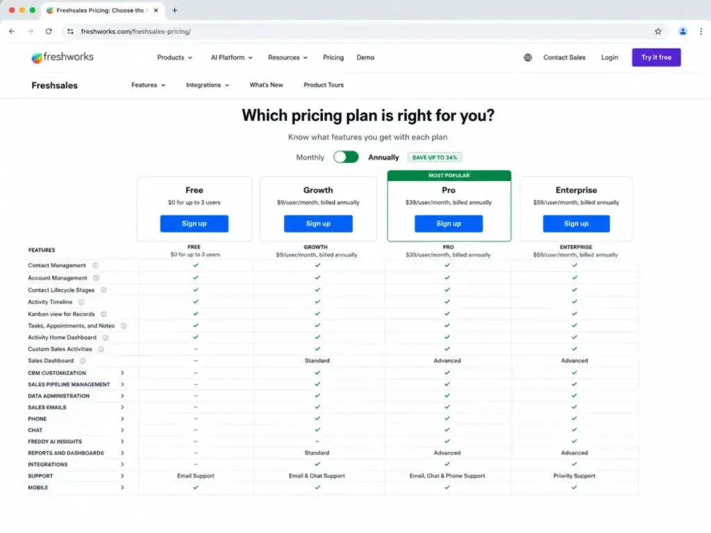Freshsales pricing page showing Free Growth Pro and Enterprise annual rates