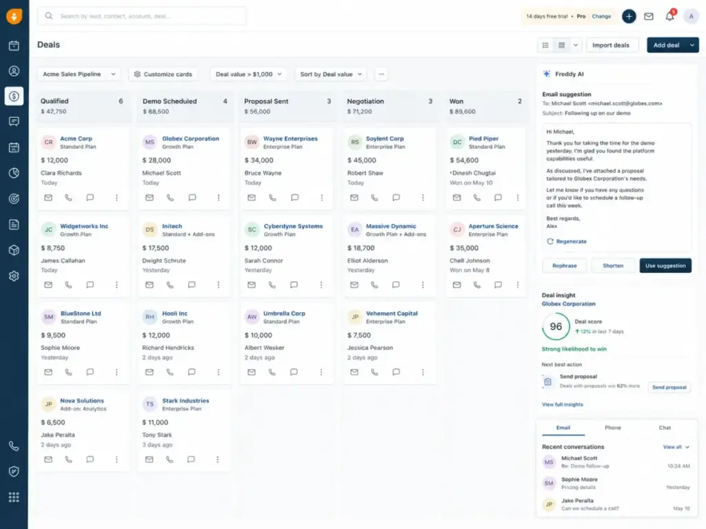 Freshsales Pro dashboard showing Freddy AI email suggestions pipeline Kanban view and built-in communication channels