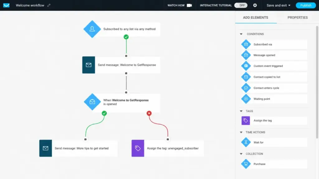 GetResponse automation workflow builder with welcome emails and conditional branching