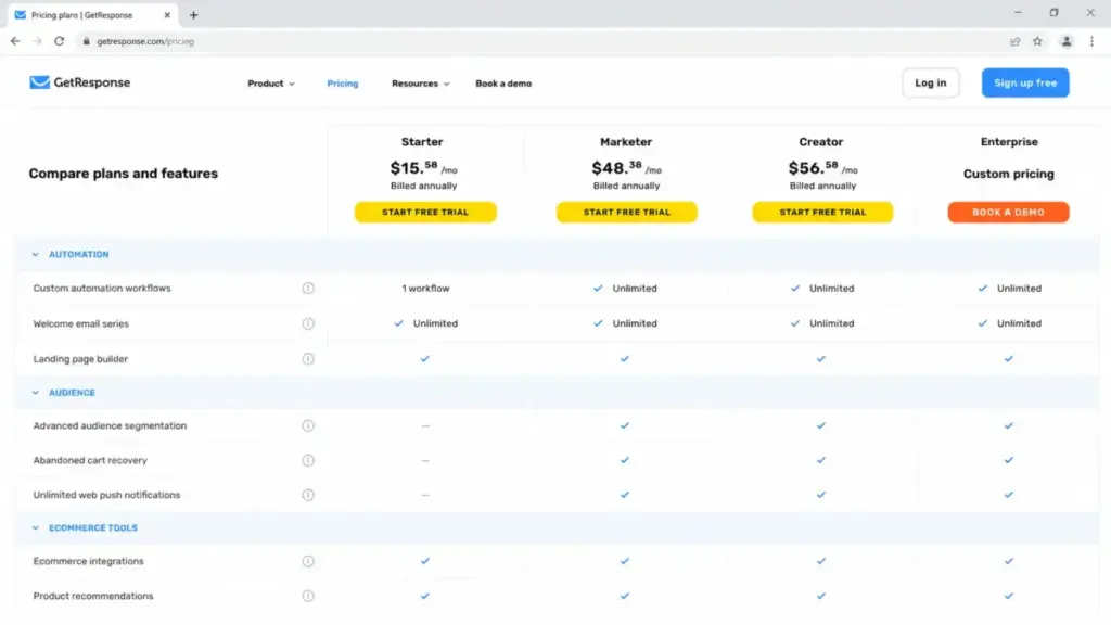 GetResponse feature comparison table mockup comparing Starter, Marketer, and Creator plans for automation workflows, segmentation, abandoned cart recovery, and web push notifications