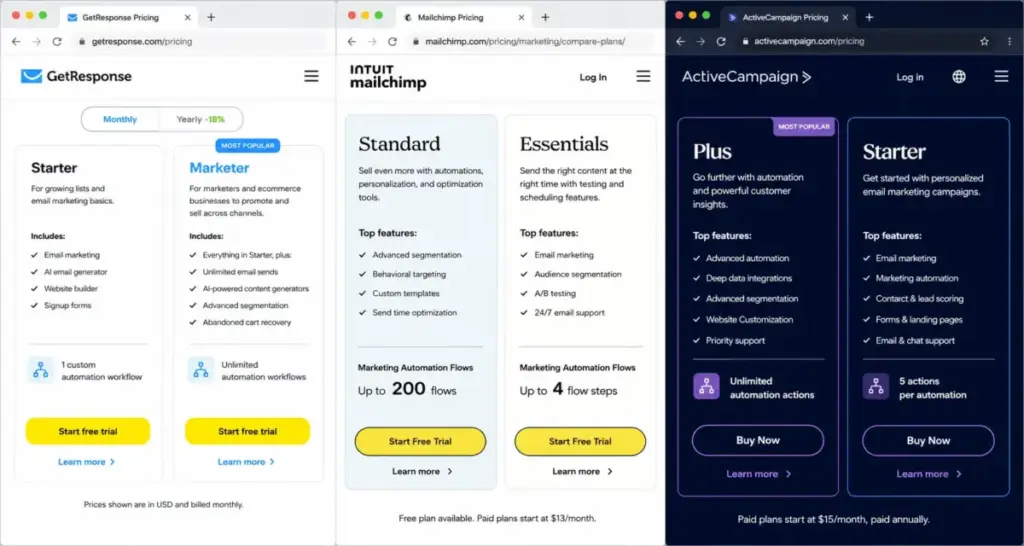GetResponse, Mailchimp, and ActiveCampaign plan comparison showing automation workflow limits