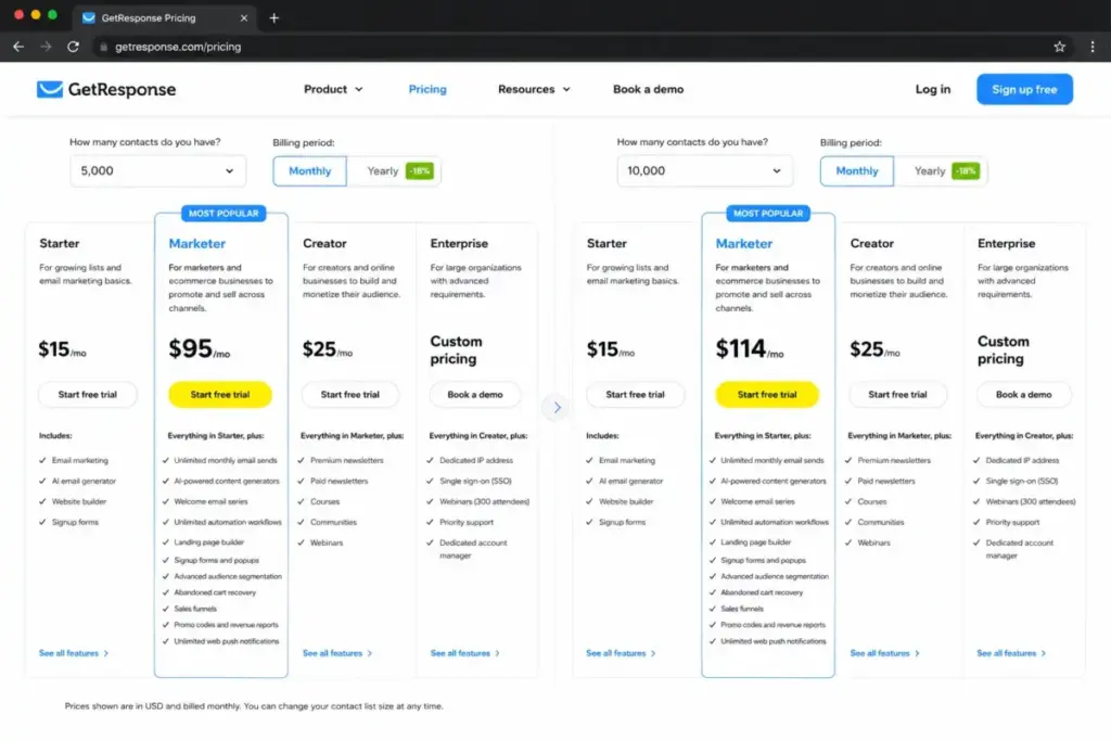 GetResponse Marketer pricing comparison for 5,000 and 10,000 contacts