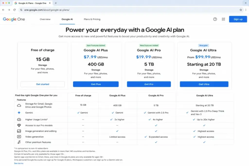 Google AI plans page showing Free of charge, Google AI Plus, Google AI Pro, and Google AI Ultra tiers with storage and feature access.