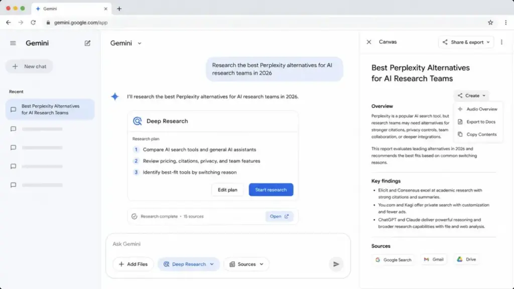 Screenshot-style mockup of the Google Gemini Deep Research interface showing a research plan, sources, and a Canvas report panel.
