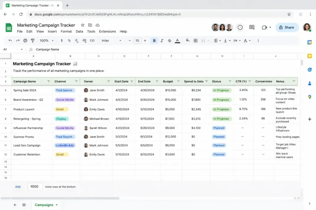 Google Sheets workspace showing a collaborative marketing campaign tracking sheet with budgets, owners, statuses, CTR, conversions, and notes