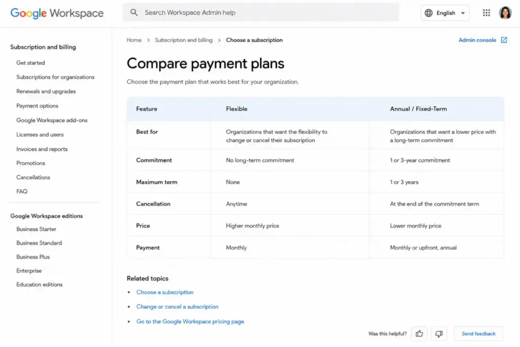 Google Workspace help page comparing Flexible Plan and Annual Fixed-Term Plan payment options.