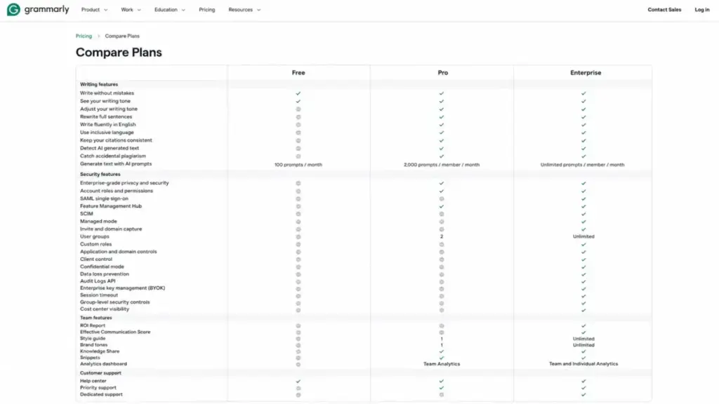 Alt text:
Grammarly Compare Plans feature table showing Free, Pro, and Enterprise columns