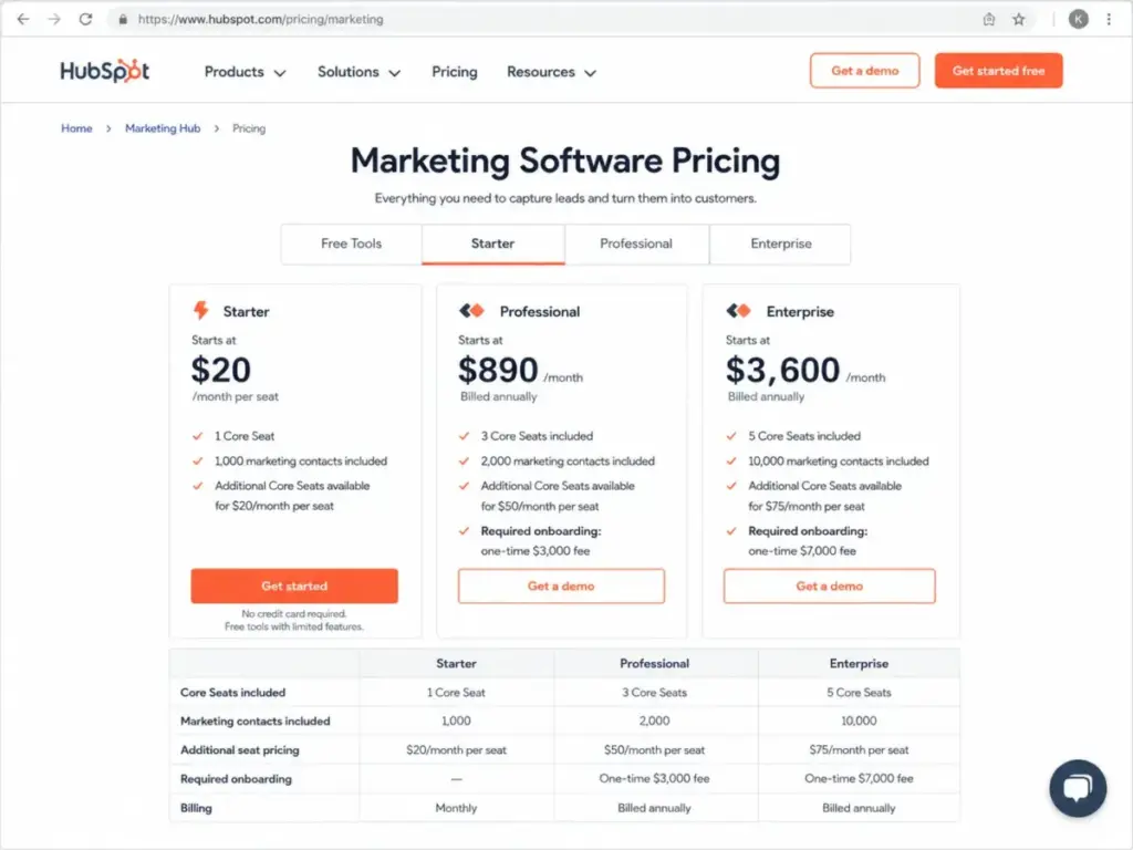 HubSpot Marketing Hub pricing page showing Starter $20, Professional $890, Enterprise $3,600, and required onboarding fees.