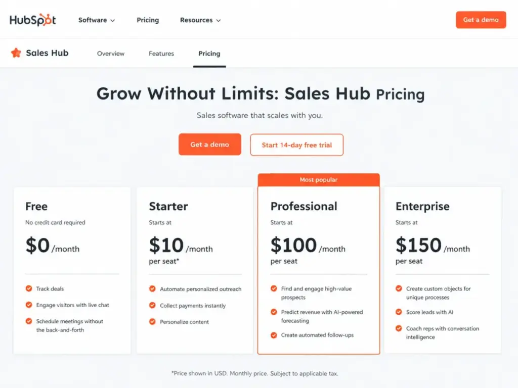 HubSpot Sales Hub Professional pricing page showing automation, AI-powered forecasting, and automated follow-ups as Professional-tier features.