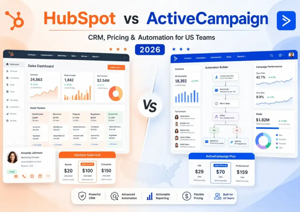 HubSpot vs ActiveCampaign 2026 comparison image showing CRM dashboards, pricing cards, automation workflows, and reporting for US teams.