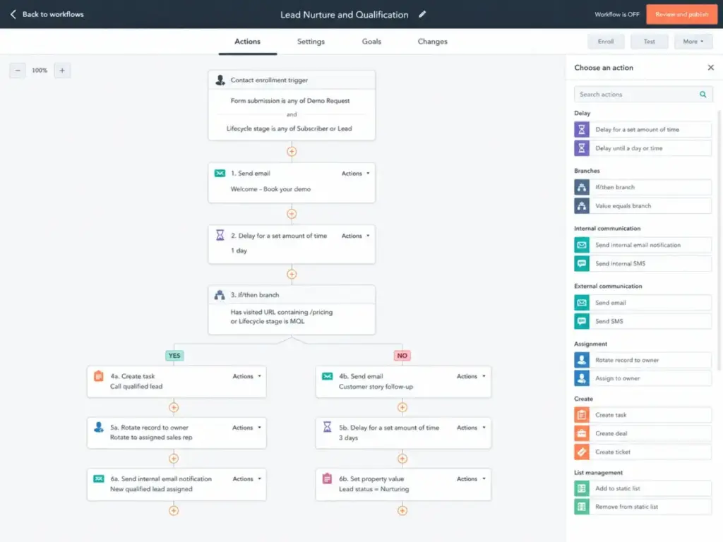 HubSpot workflow automation builder showing a multi-step lead nurture sequence with email, delay, branch, and task actions.