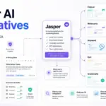 Jasper AI Alternatives featured image showing Jasper compared with Copy.ai, ChatGPT, Writesonic, Claude, Anyword, Notion AI, Rytr, Writer, Grammarly, and Surfer.