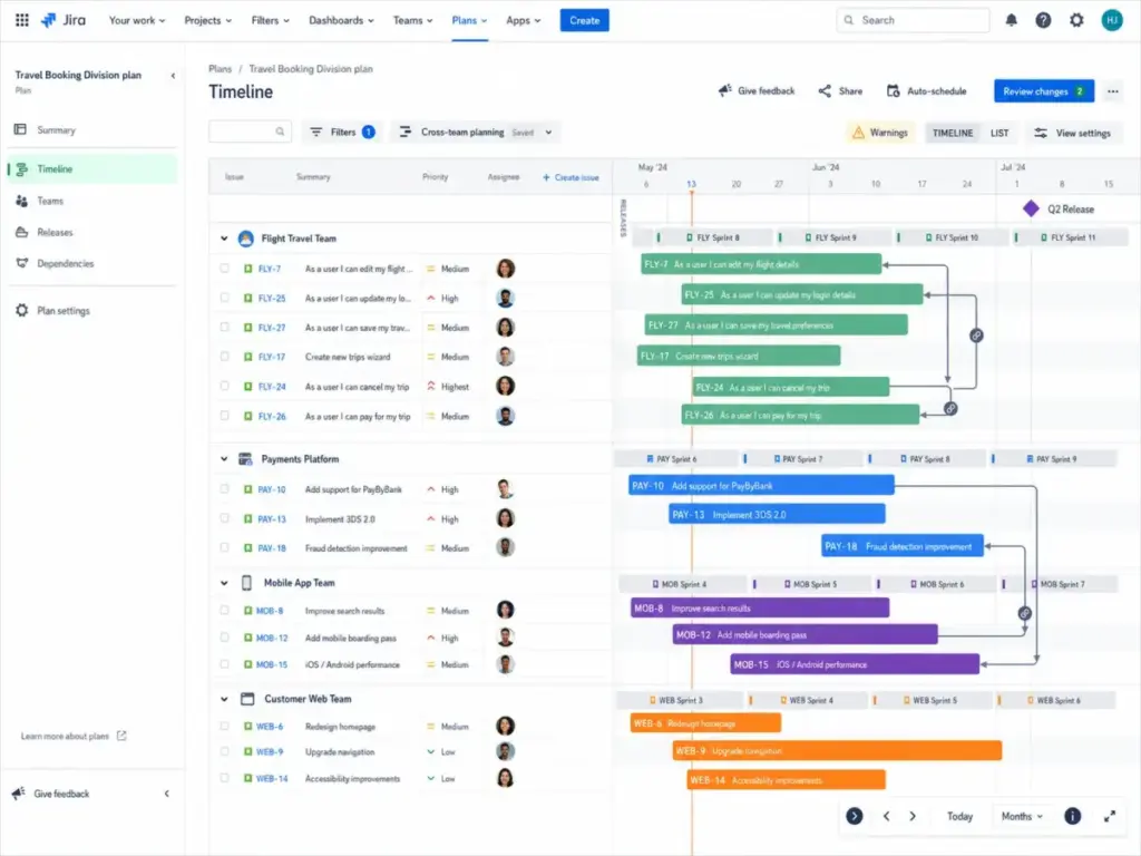 Jira Advanced Roadmap showing cross-team timeline planning with issue dependencies and sprint schedules