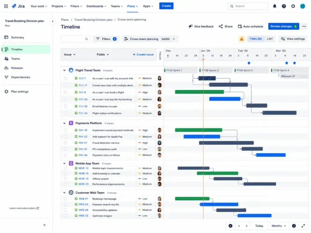 Jira Advanced Roadmaps timeline view showing cross-team planning and issue dependencies