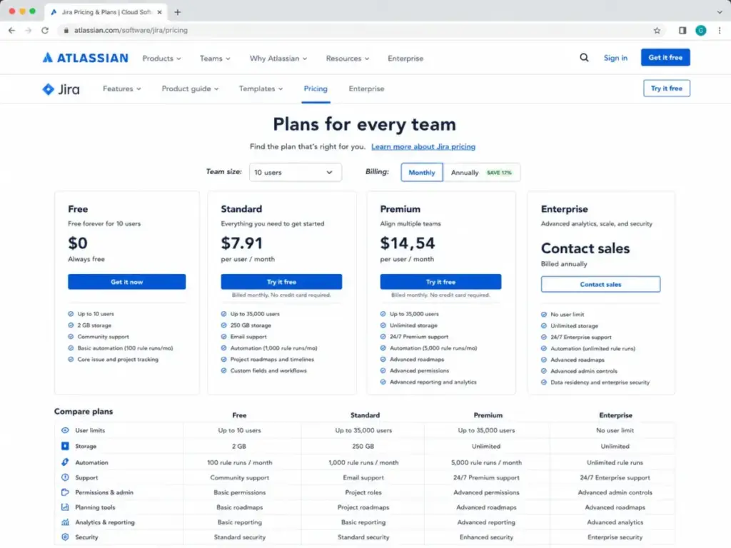 Jira pricing page showing Free, Standard, Premium, and Enterprise plans with user limits, pricing, automation, storage, and feature comparison.