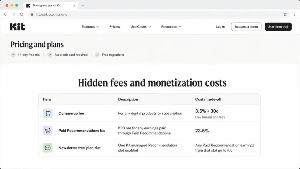 Kit pricing mockup showing hidden fees and monetization costs for Commerce, Paid Recommendations, and free-plan slot