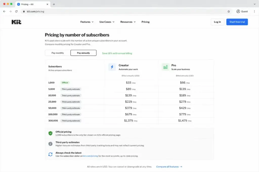 Kit pricing mockup showing Creator and Pro costs by subscriber tier with official and third-party validation labels