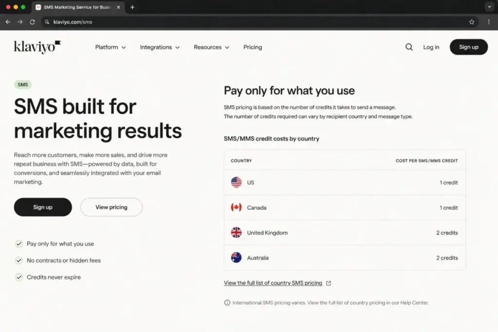 Klaviyo SMS pricing screenshot-style mockup showing SMS and MMS credit costs by country.