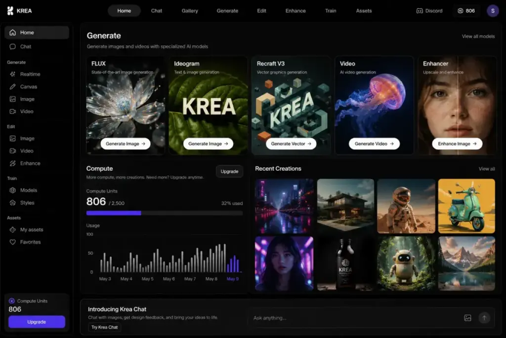 Krea multi-model creative studio dashboard showing compute units and AI generation tools