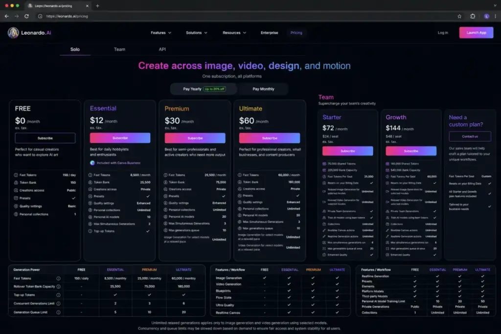 Leonardo.Ai pricing page showing Free, Essential, Premium, Ultimate, and Team plans with token allocations and feature gates.