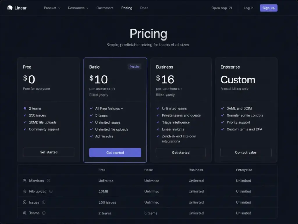 Linear pricing page showing Free, Basic, Business, and Enterprise plans with Basic plan issue limits and pricing tiers.