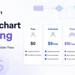 Lucidchart Pricing featured image showing plan cards for Free, Individual, Team, and Enterprise