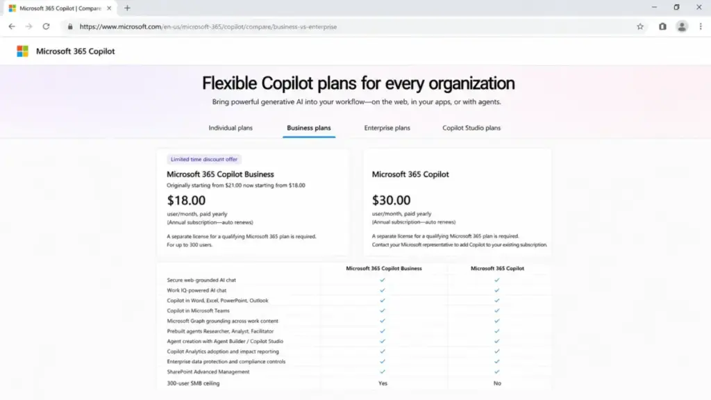 Microsoft 365 Copilot Business vs Microsoft 365 Copilot Enterprise feature comparison showing pricing, plan limits, and included Copilot capabilities.