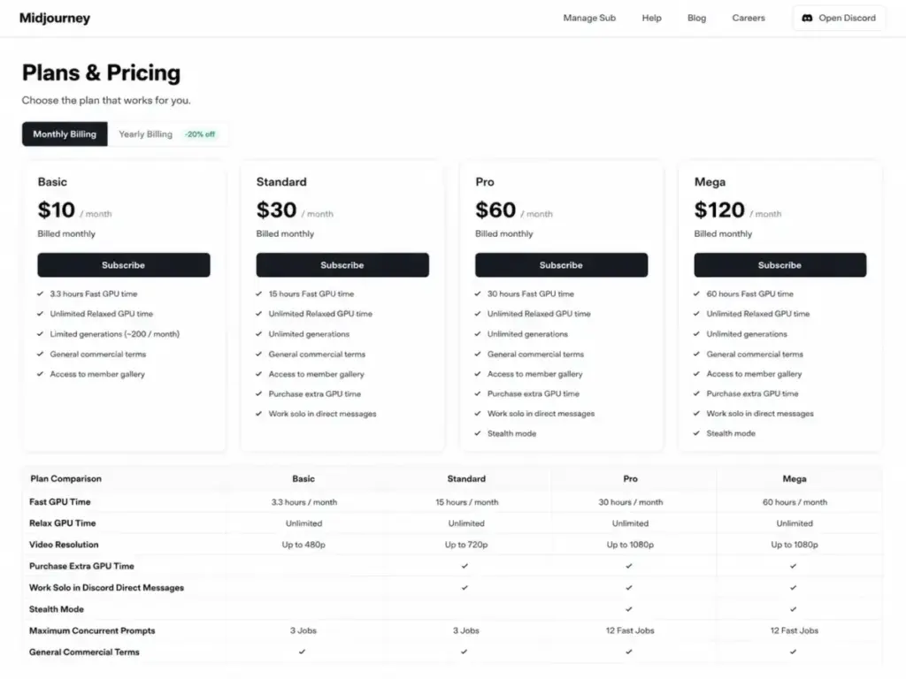 Midjourney pricing page showing Basic, Standard, Pro, and Mega monthly plans with GPU time and feature comparison.