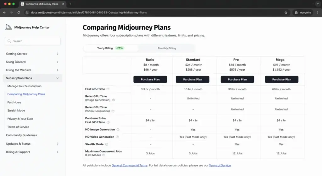Midjourney pricing plans comparison showing Basic, Standard, Pro, and Mega tiers