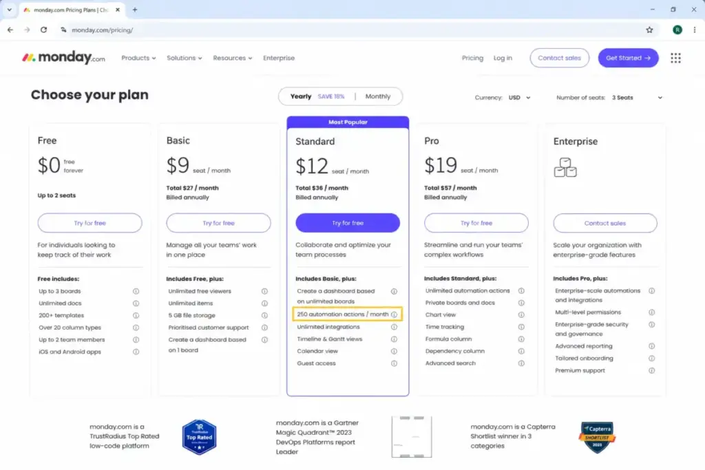 monday.com pricing page showing the Standard plan at $12 per seat per month with 250 automation actions highlighted.