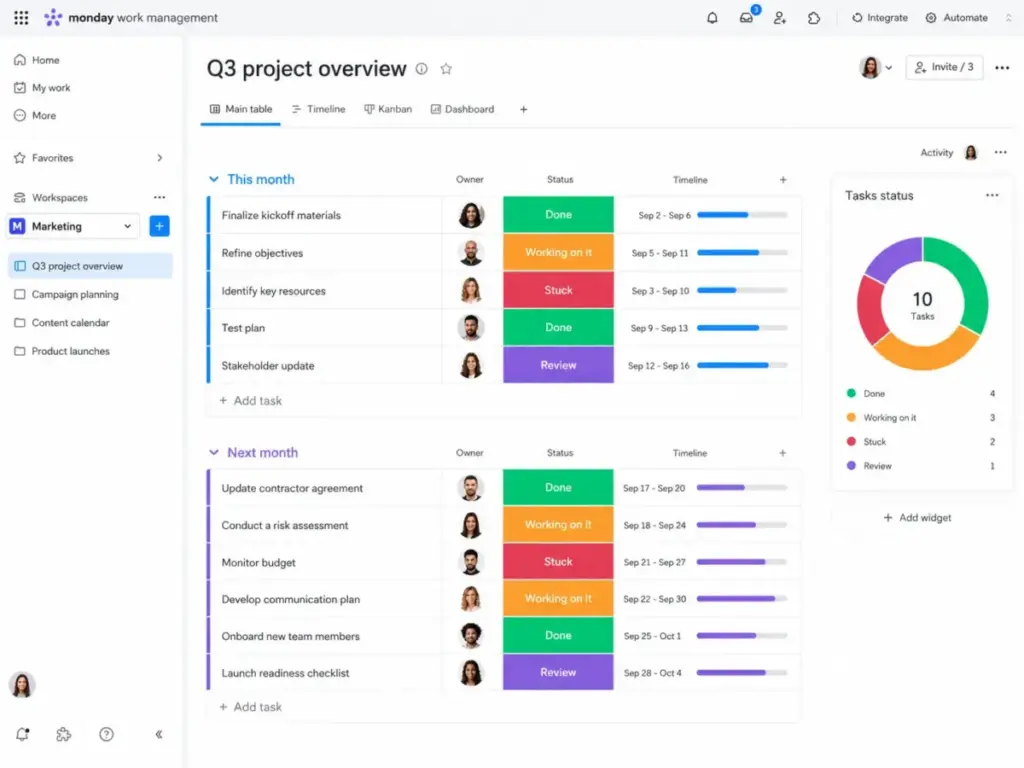 Monday.com Work Management board view showing Q3 project tasks, color-coded status columns, timeline bars, and task status widget.