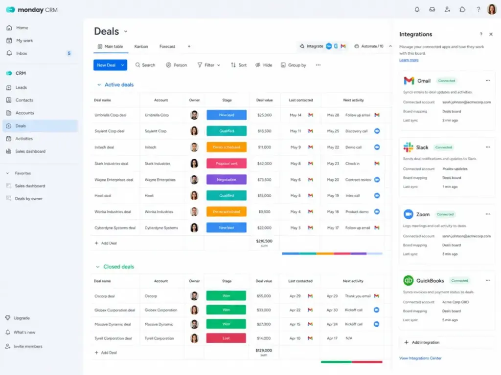 monday CRM integrations panel showing Gmail Slack Zoom and QuickBooks connected to a sales board