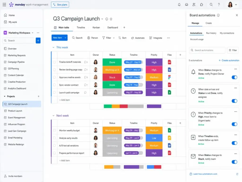 monday work management dashboard showing campaign task board and automation rules for Wrike alternatives