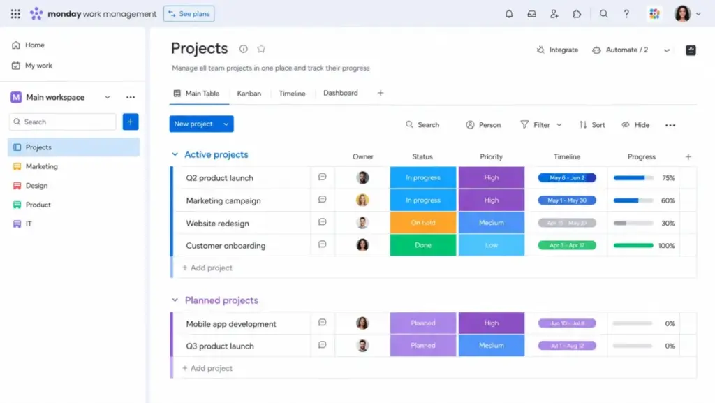 monday Work Management visual project board showing status columns, timelines, owners, and dashboard views