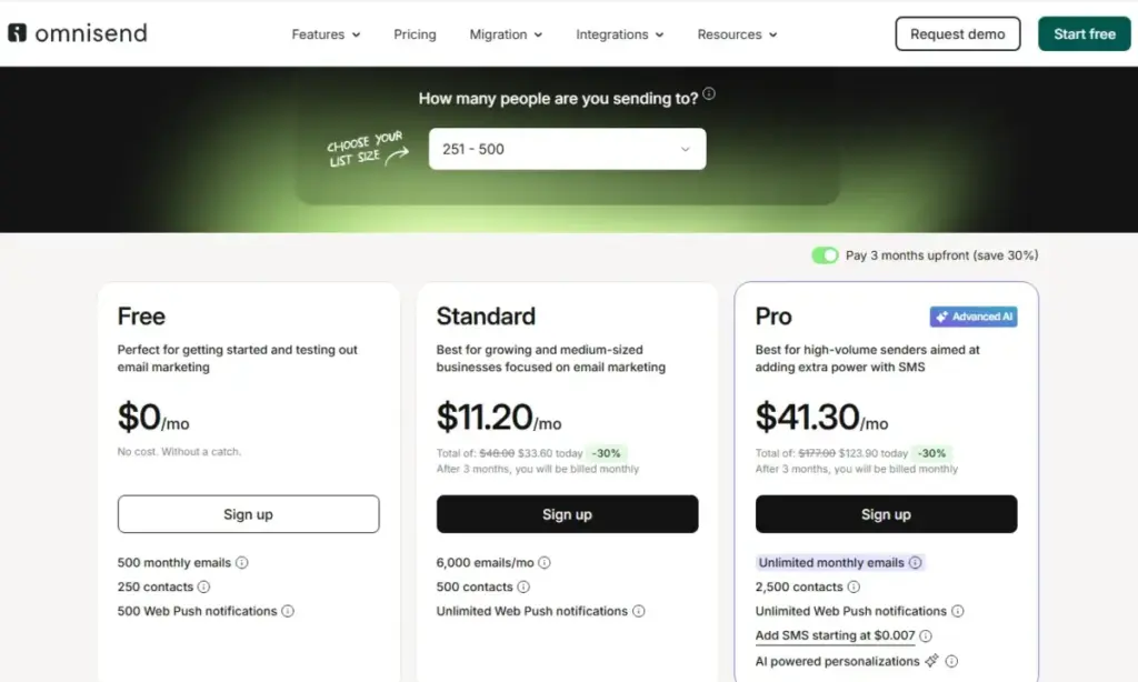 Omnisend pricing plans in 2026 showing Free, Standard, and Pro plan prices