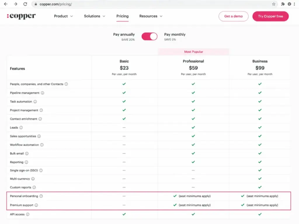 Copper CRM feature comparison table showing personal onboarding and premium support seat minimums by plan