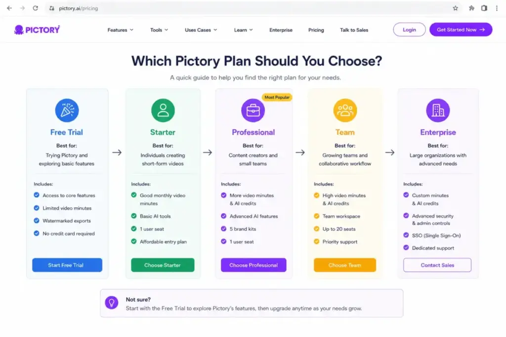 Pictory plan selection guide comparing Free Trial, Starter, Professional, Team, and Enterprise options