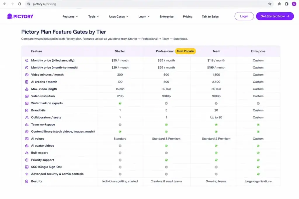 Pictory plan feature gates by tier comparing Starter, Professional, Team, and Enterprise features
