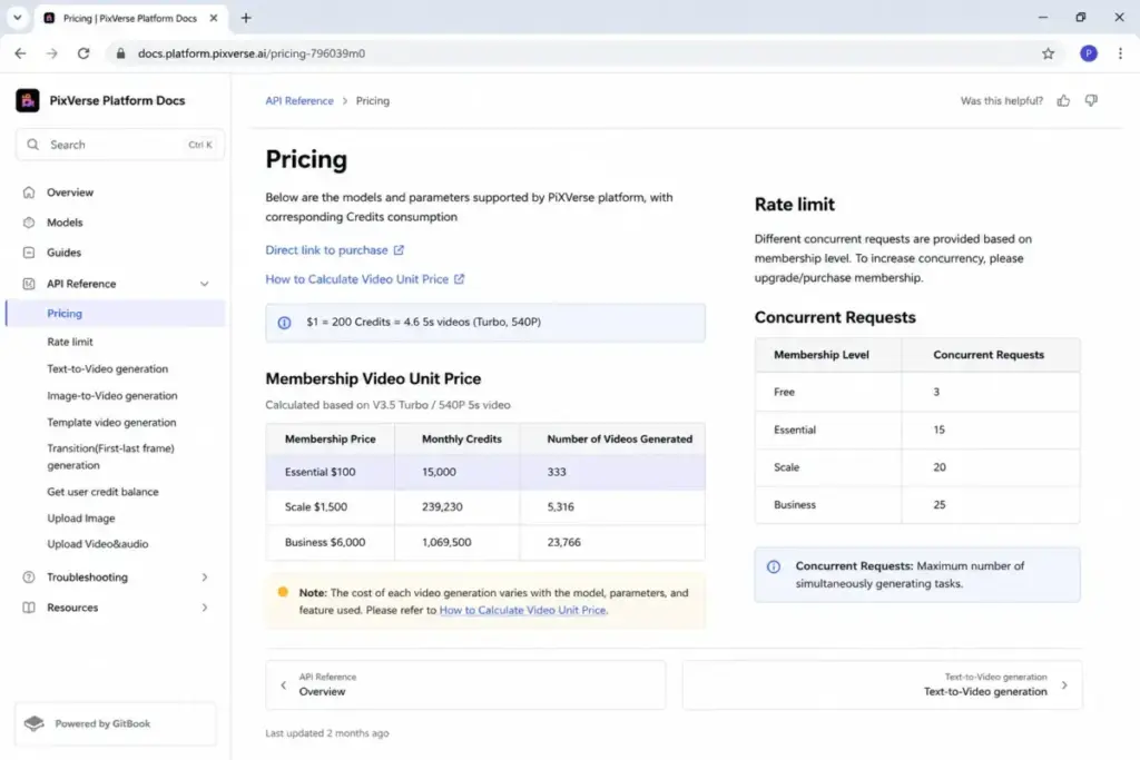 PixVerse API pricing documentation showing Essential at $100 with 15,000 monthly credits and 15 concurrent requests