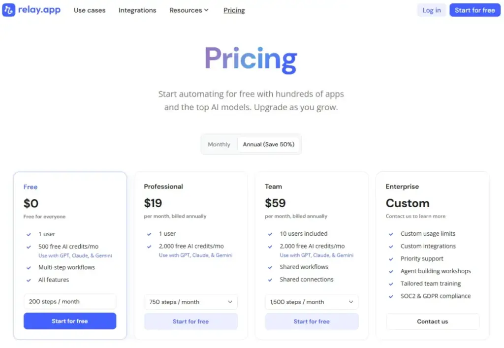 Relay.app pricing page showing Free, Professional, Team, and Enterprise plans with annual billing selected