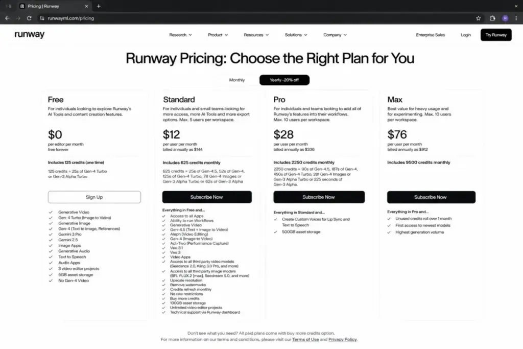 Runway pricing page showing Free, Standard, Pro, and Max plans with credits, annual prices, and workspace user limits.
