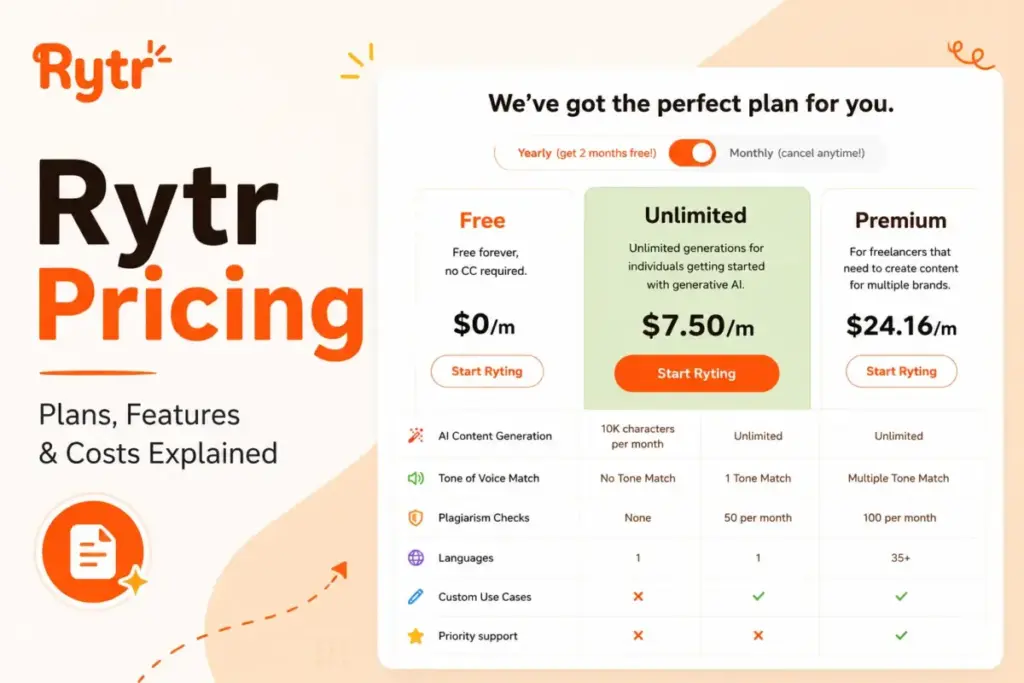 Featured image for Rytr Pricing article showing Rytr plan cards, yearly pricing, feature comparison, and costs explained.