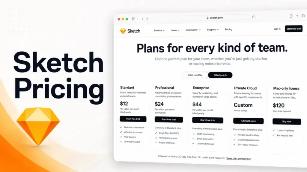 Sketch Pricing featured image showing a browser-style mockup of Sketch pricing plans with Standard, Professional, Enterprise, Private Cloud, and Mac-only license.