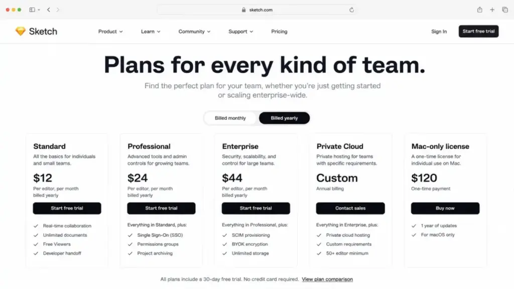 Sketch pricing page mockup showing Standard, Professional, Enterprise, Private Cloud, and Mac-only license plans.