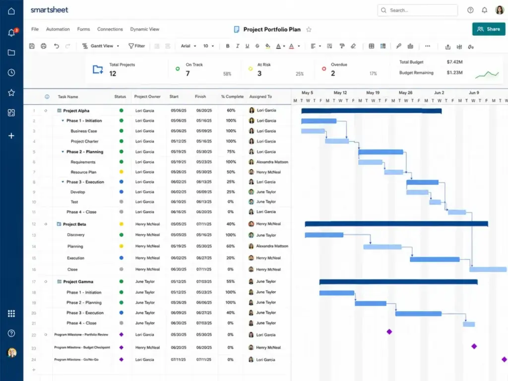 Smartsheet project portfolio grid view with Gantt chart, task owners, project status, dates, and progress tracking