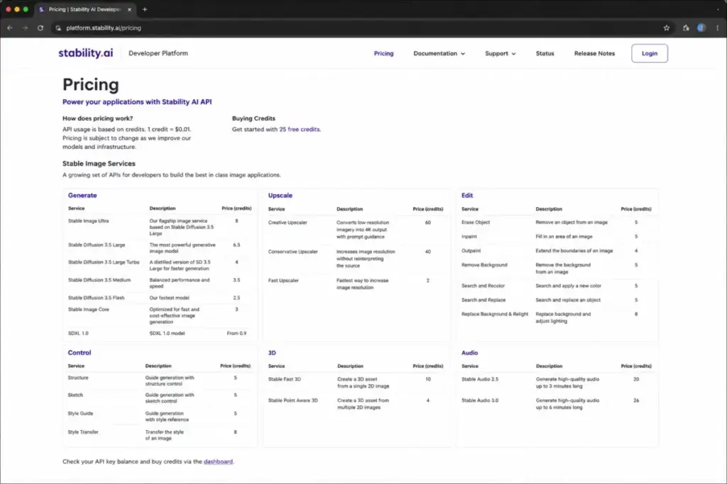 Stability AI API pricing table with credit costs for Generate, Upscale, Edit, Control, 3D, and Audio endpoints.