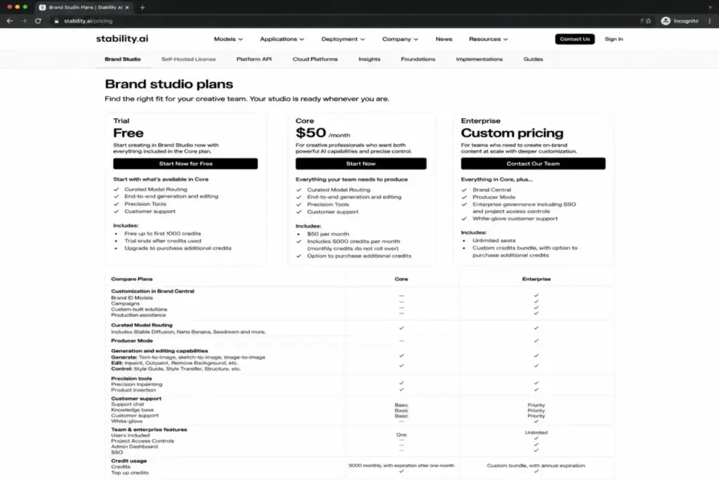 Stability AI Brand Studio plans page showing Trial, Core, and Enterprise tiers with pricing, credits, and feature access.
