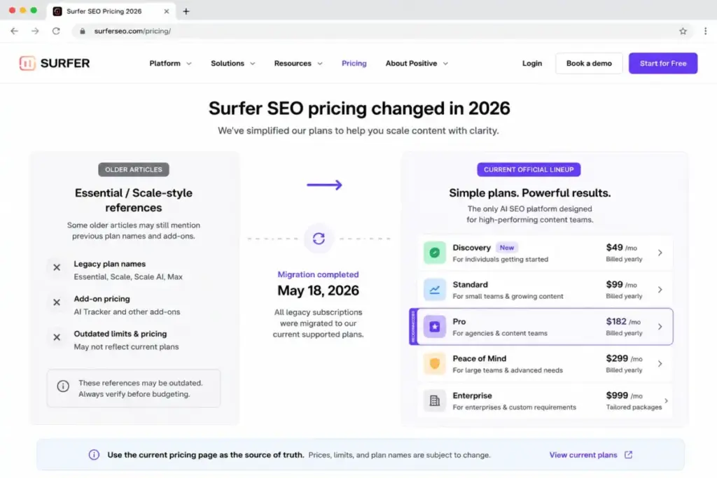 Surfer SEO 2026 pricing plan reset showing legacy Essential Scale references and current official plan lineup