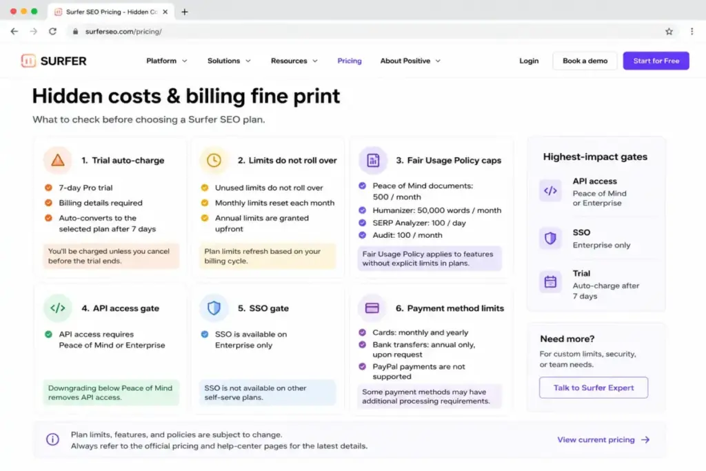 Surfer SEO hidden costs checklist showing trial auto-charge, fair usage limits, API access gate, SSO gate, and payment limits