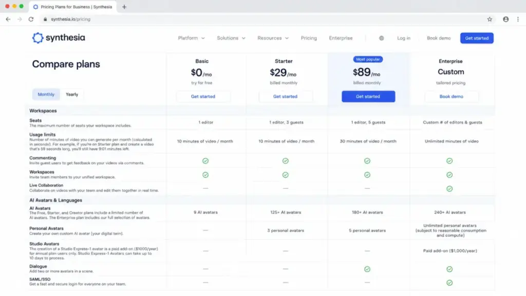 Synthesia pricing comparison table showing Basic, Starter, Creator, and Enterprise feature gates